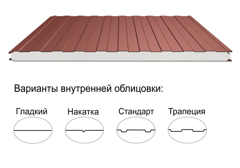 Стеновая трёхслойная сэндвич-панель трапеция 50мм 1000мм с видимым креплением пенополистирол Полиэстер Panline